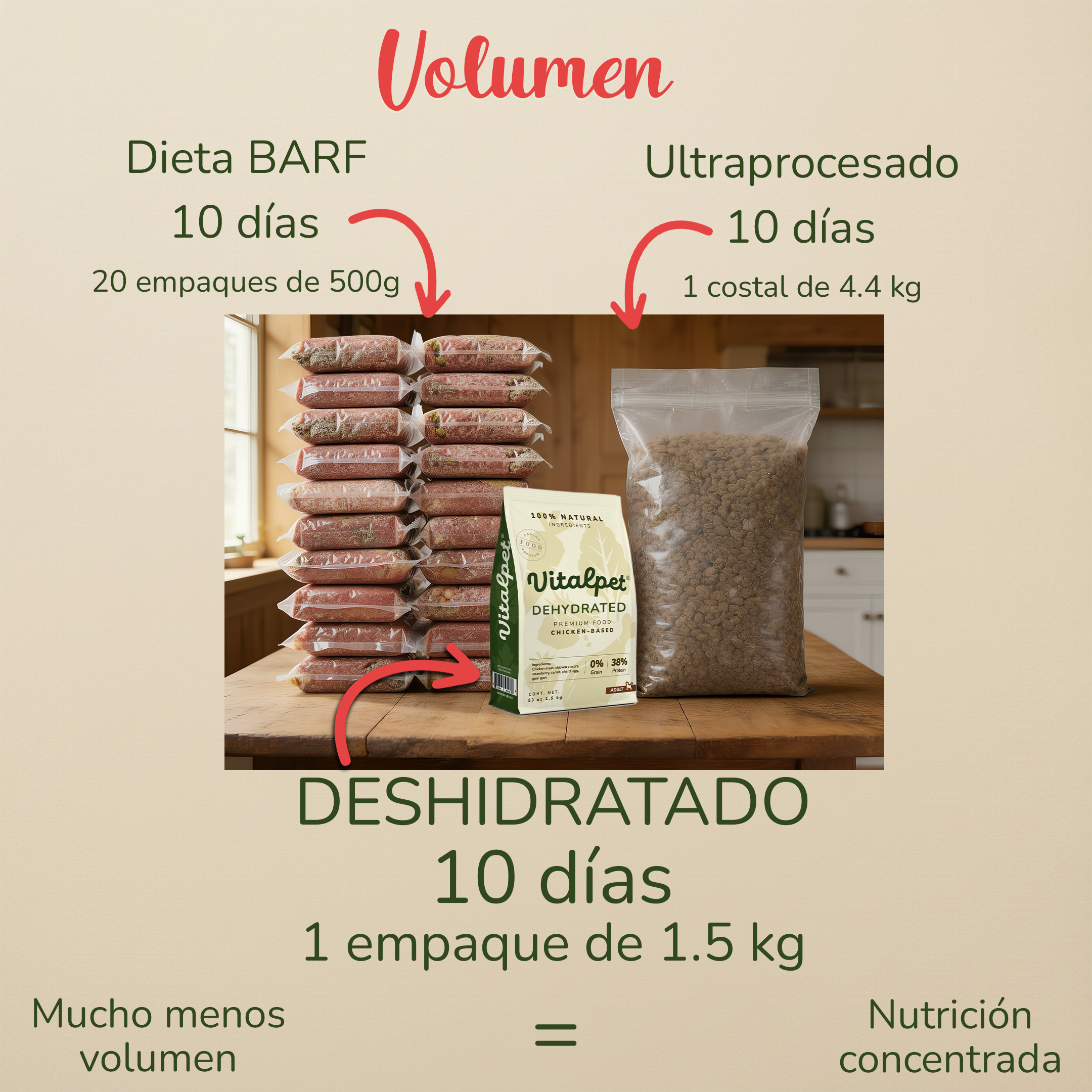 Vitalpet® Premium Food Alimento Deshidratado Base Pollo Adulto Para Todas Las Razas